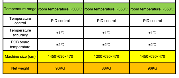 LED SMD Reflow Oven, BGA Reflow Oven, Wave Soldering Machine T-960, T-960e, T-960W